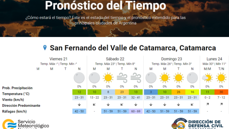 Pronostican fuertes ráfagas de viento