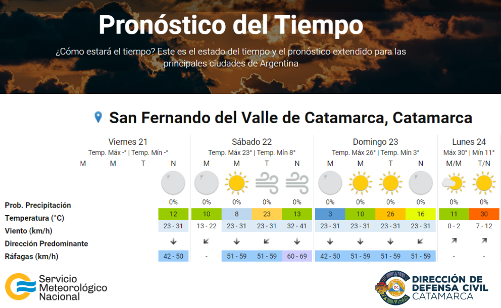 Pronostican fuertes ráfagas de viento