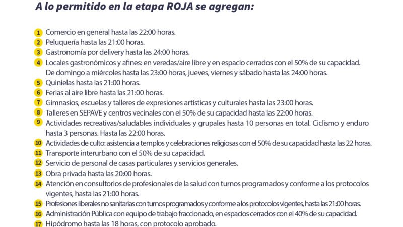 A partir de mañana jueves, Catamarca ingresa en la Etapa Amarilla