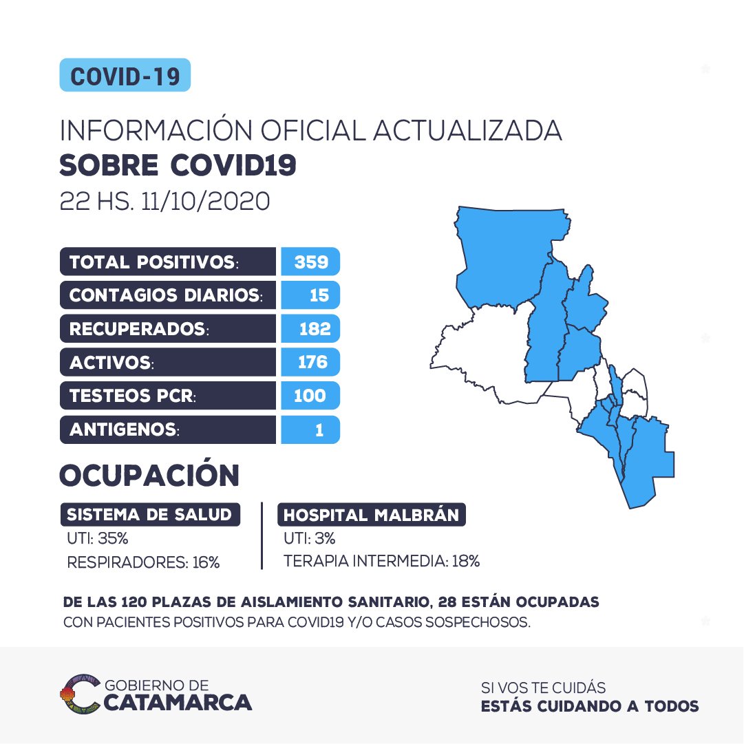 CV-19: Se detectaron 15 nuevos casos positivos